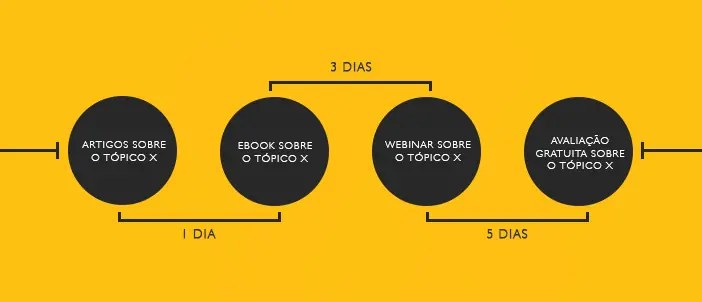As Melhores Ferramentas de Automação para Nutrição de Leads em 2024