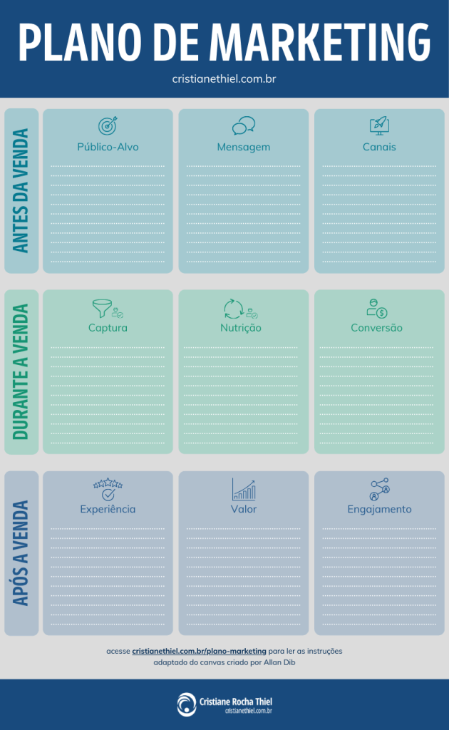 o plano de marketing de 1 página