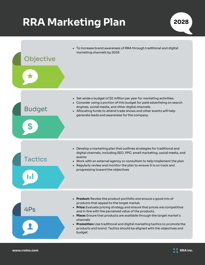 como fazer um plano de marketing de 1 página