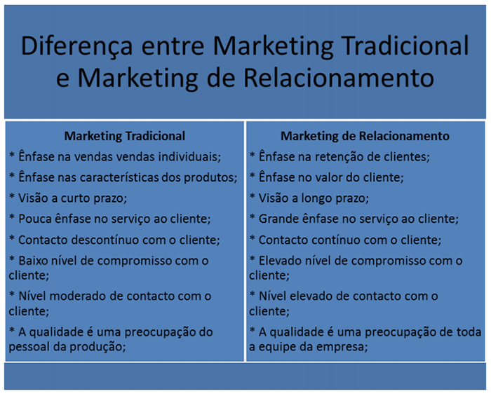 o q é marketing de relacionamento