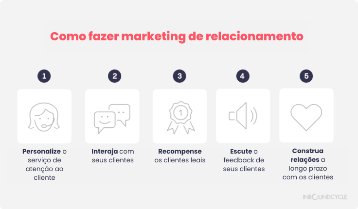 erros comuns ao implementar marketing de relacionamento