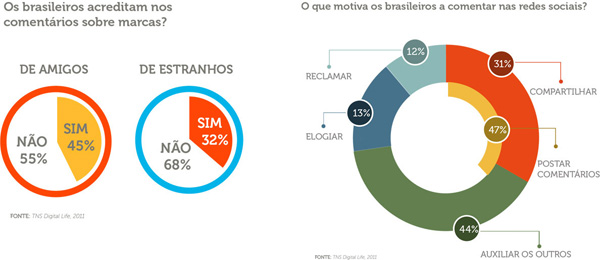 Gerenciamento de crises nas redes sociais: um passo a passo