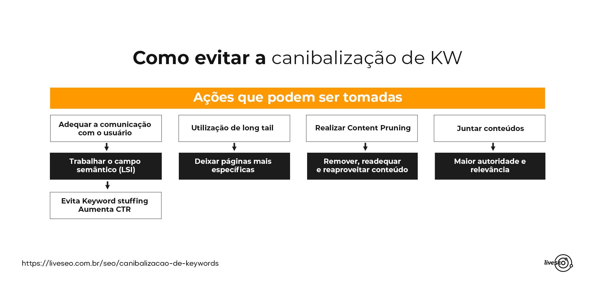 competição interna de URLs