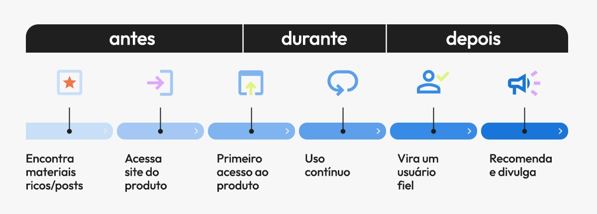 o que é user journey ux