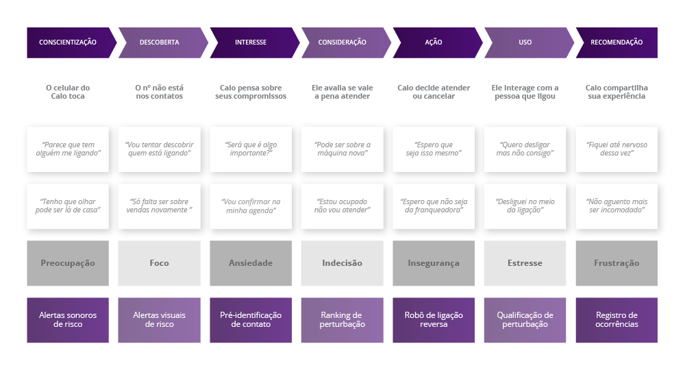 como mapear jornada do usuário
