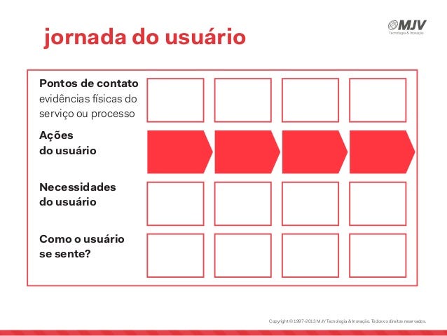 etapas da jornada do usuário