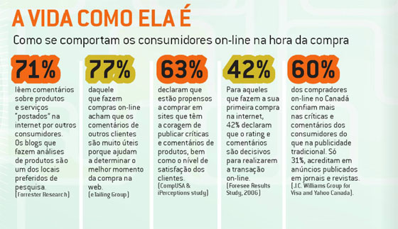 erros comuns na aplicação da netnografia