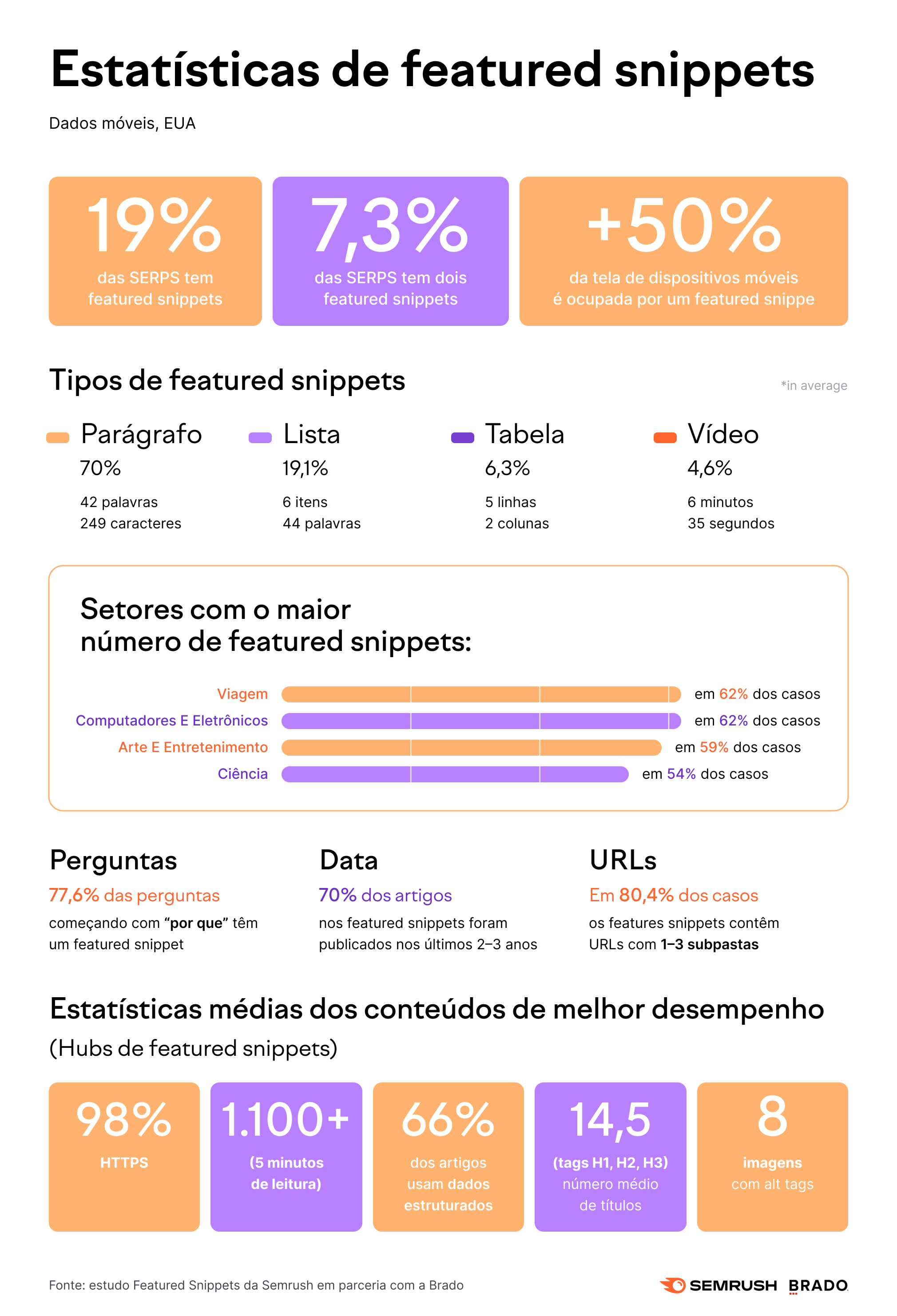 posição zero