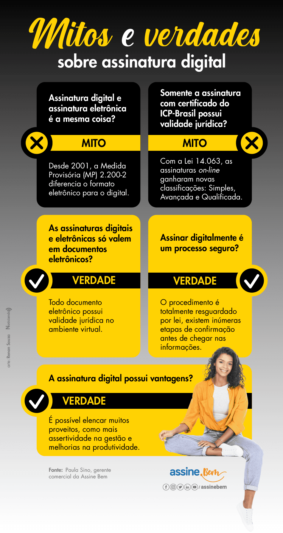 o que é assinatura digital e validade