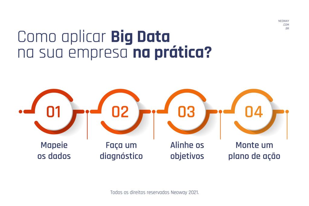 Carreira em Big Data: Habilidades e Oportunidades