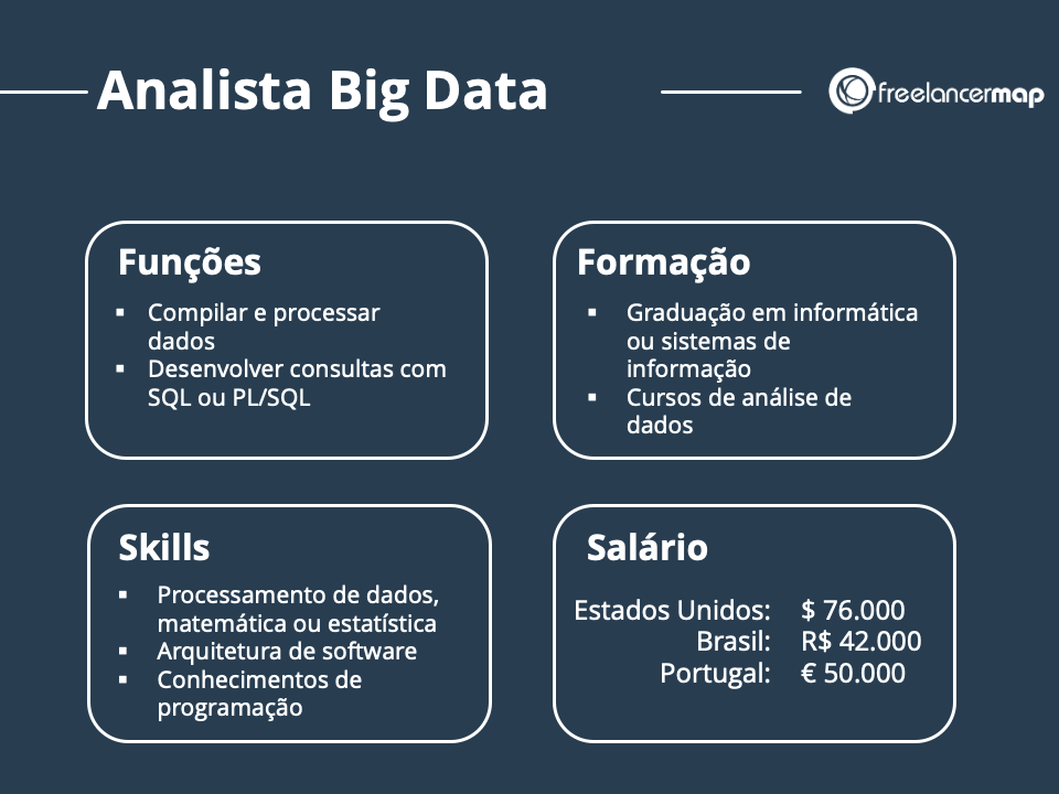 Carreira em Big Data: Habilidades e Oportunidades