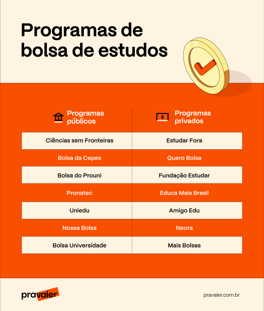 o que é bolsa de estudo