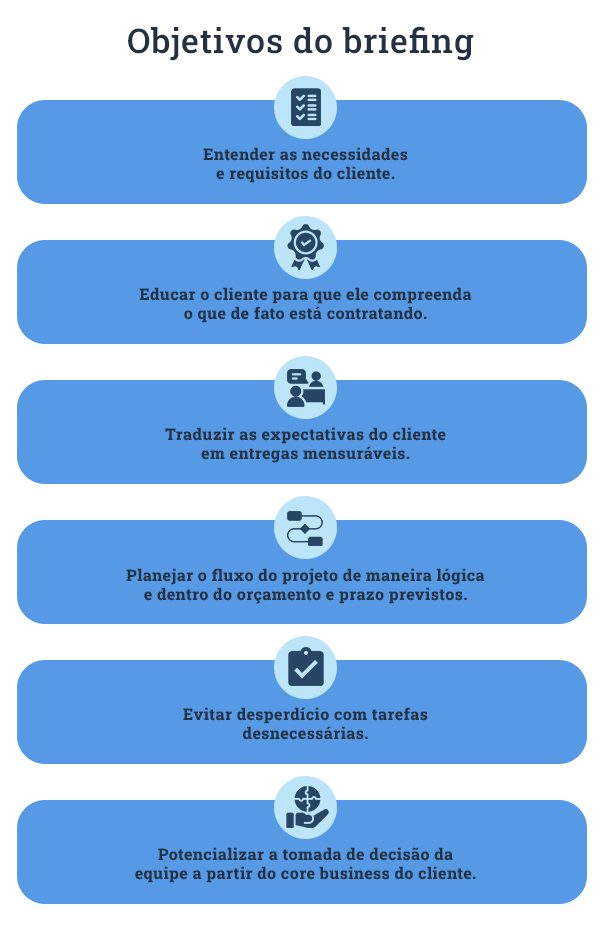 o que é briefing no marketing