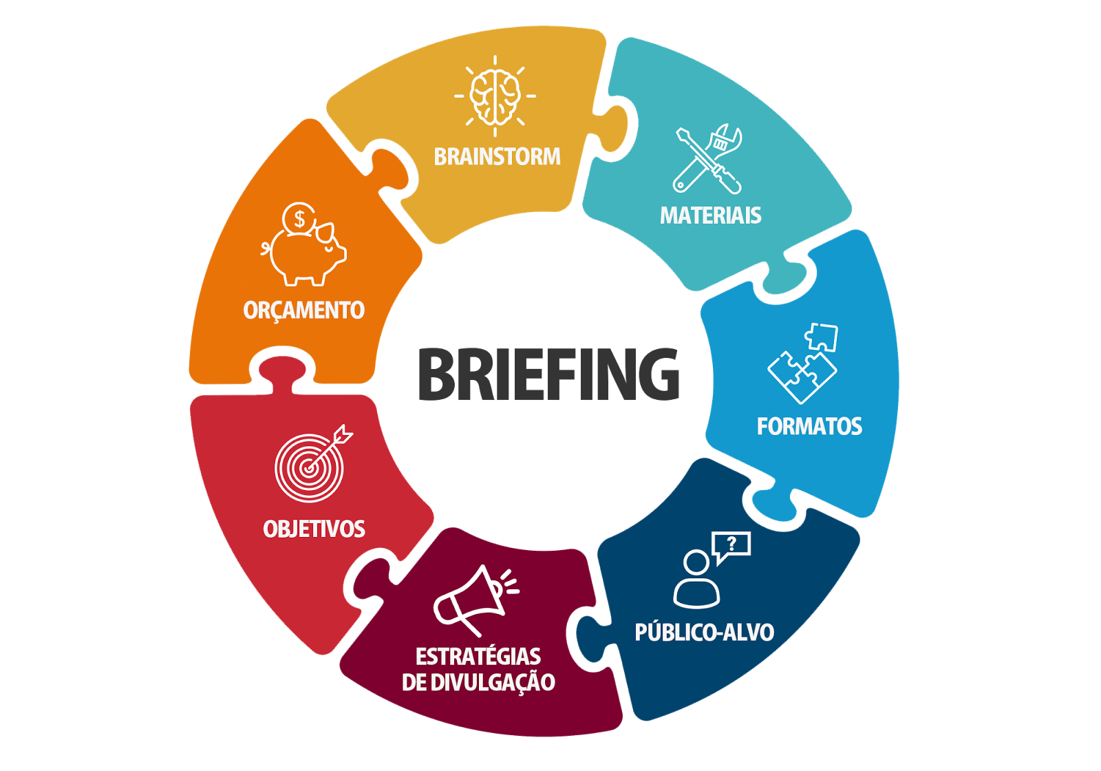 Briefing vs. Debriefing: entenda as diferenças