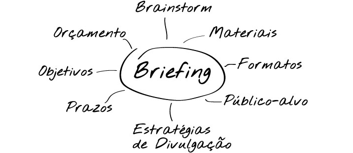 o que é briefing no marketing