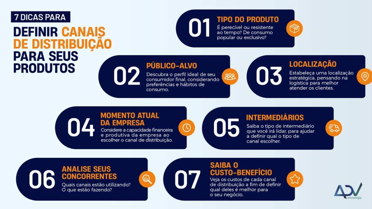 Como Definir a Melhor Estratégia de Canal de Distribuição para Sua Empresa