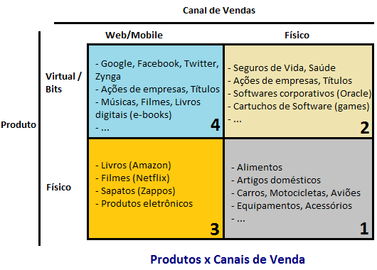 Logística de Distribuição: Otimizando a Entrega ao Cliente Final