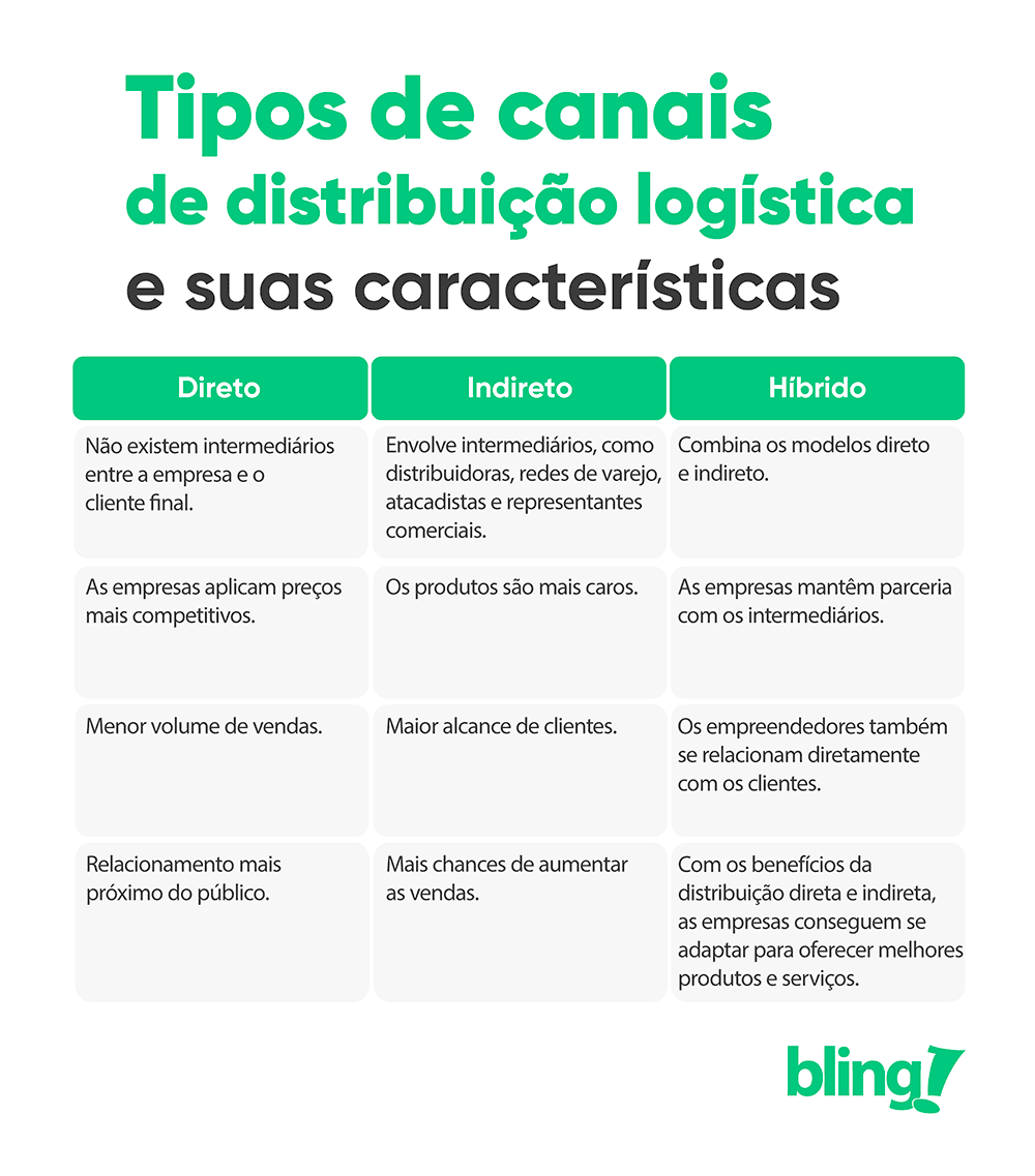 Logística de Distribuição: Otimizando a Entrega ao Cliente Final