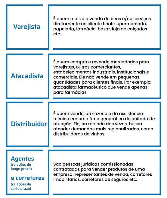 o que é canais de distribuição de produtos