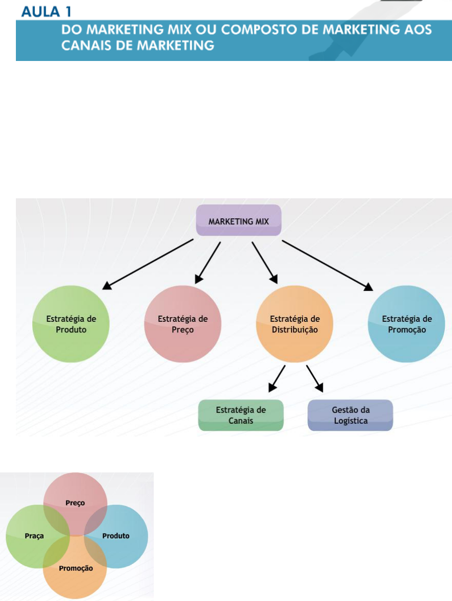 Como Definir a Melhor Estratégia de Canal de Distribuição para Sua Empresa