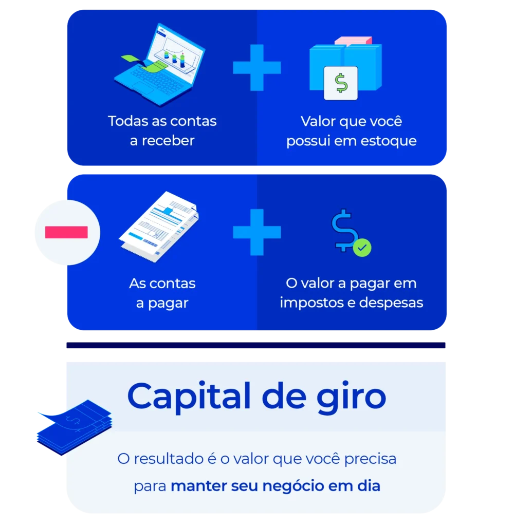 A Importância do Capital de Giro para a Sobrevivência de Pequenas Empresas
