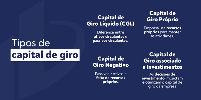 Capital de Giro Negativo: Sinais de Alerta e Como Reverter a Situação
