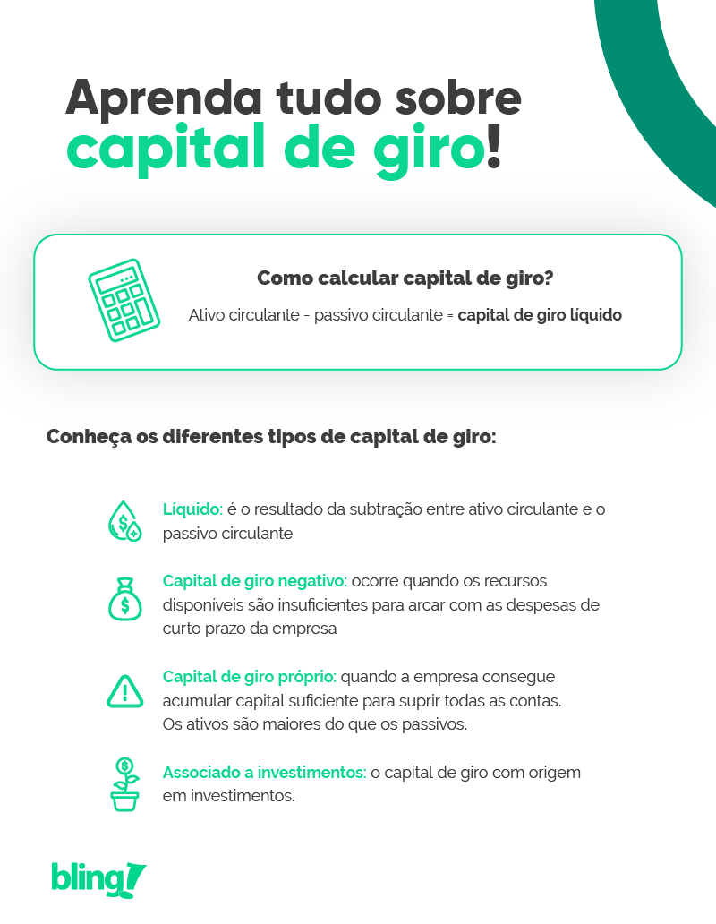 Empréstimos para Capital de Giro: Melhores Opções e Como Escolher