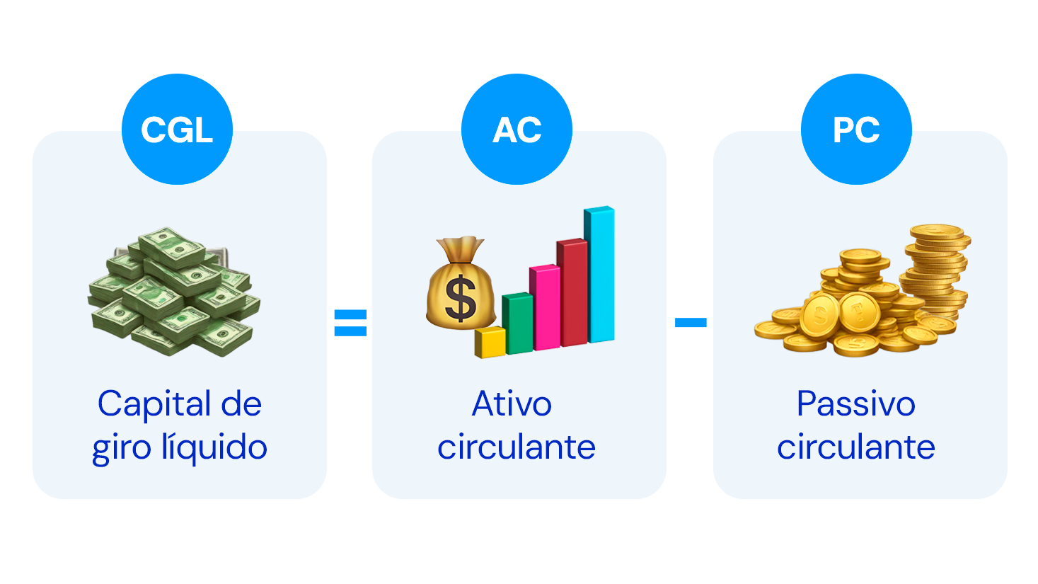 o que é capital de giro para empresas