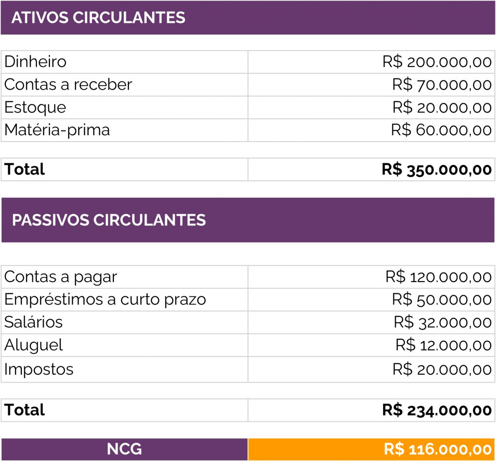 Guia Completo: Como Fazer a Gestão Eficiente do Capital de Giro da Sua Empresa