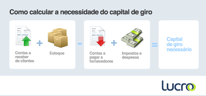 Empréstimos para Capital de Giro: Melhores Opções e Como Escolher