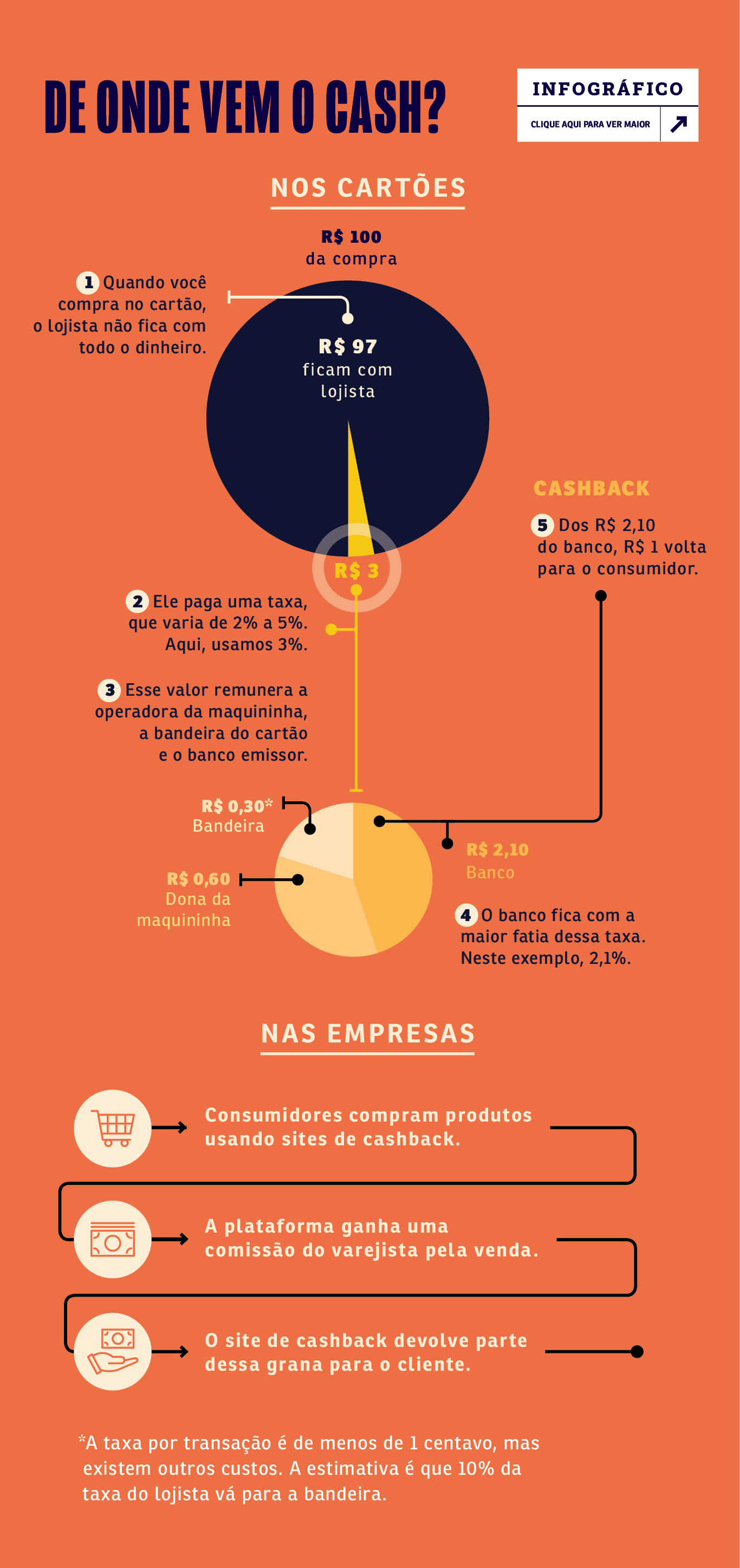 Cashback em 2026: Tendências e previsões para o futuro das recompensas