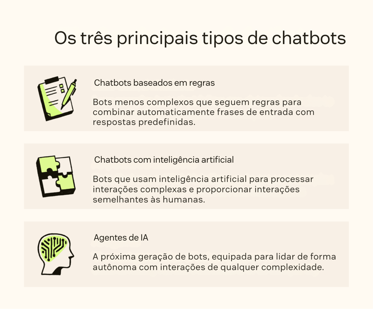 Maximizando o Atendimento: Como Integrar Chatbots em WhatsApp e Redes Sociais