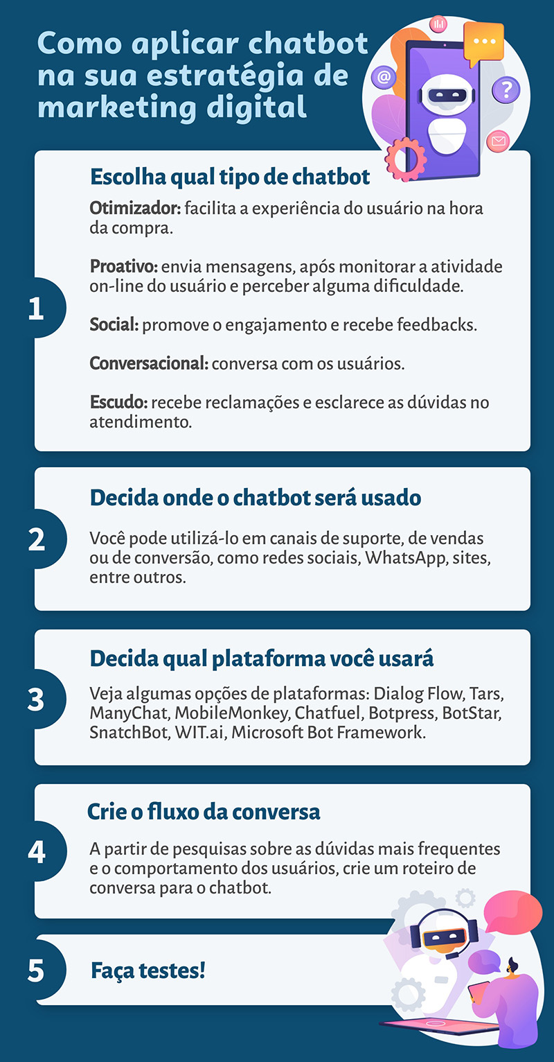 Guia Completo: Como Escolher a Melhor Plataforma de Chatbot para sua Empresa