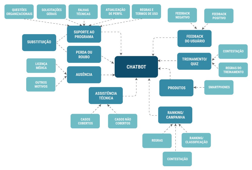 Casos de Sucesso: Exemplos Práticos de Chatbots no Atendimento ao Cliente