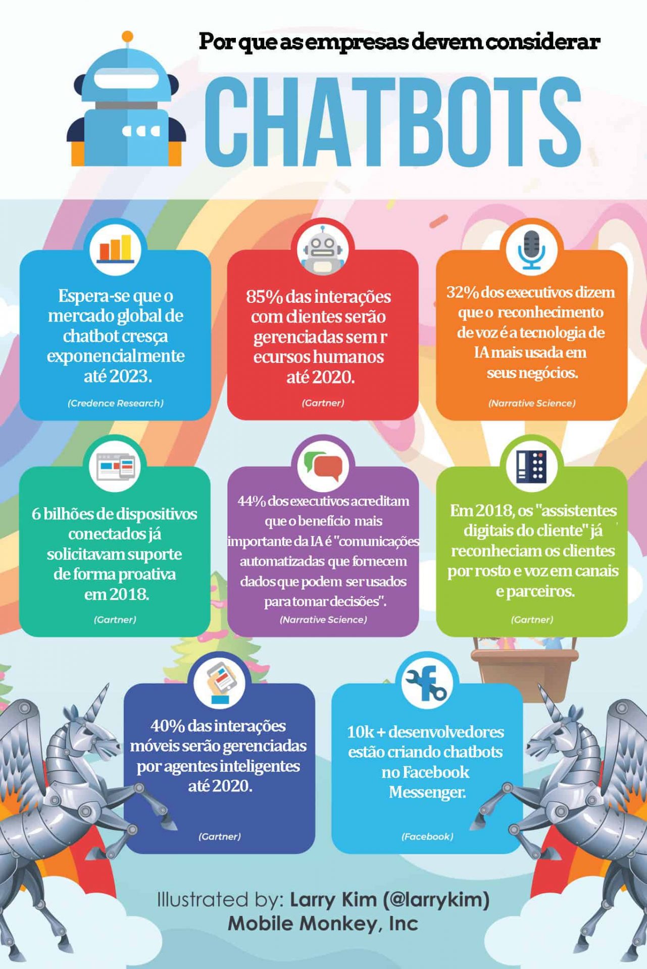 Casos de Sucesso: Exemplos Práticos de Chatbots no Atendimento ao Cliente