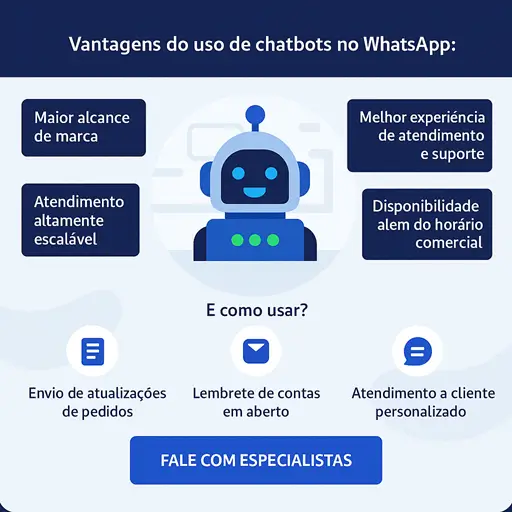 Chatbot Baseado em Regras vs. IA: Qual o Melhor para o seu Negócio?