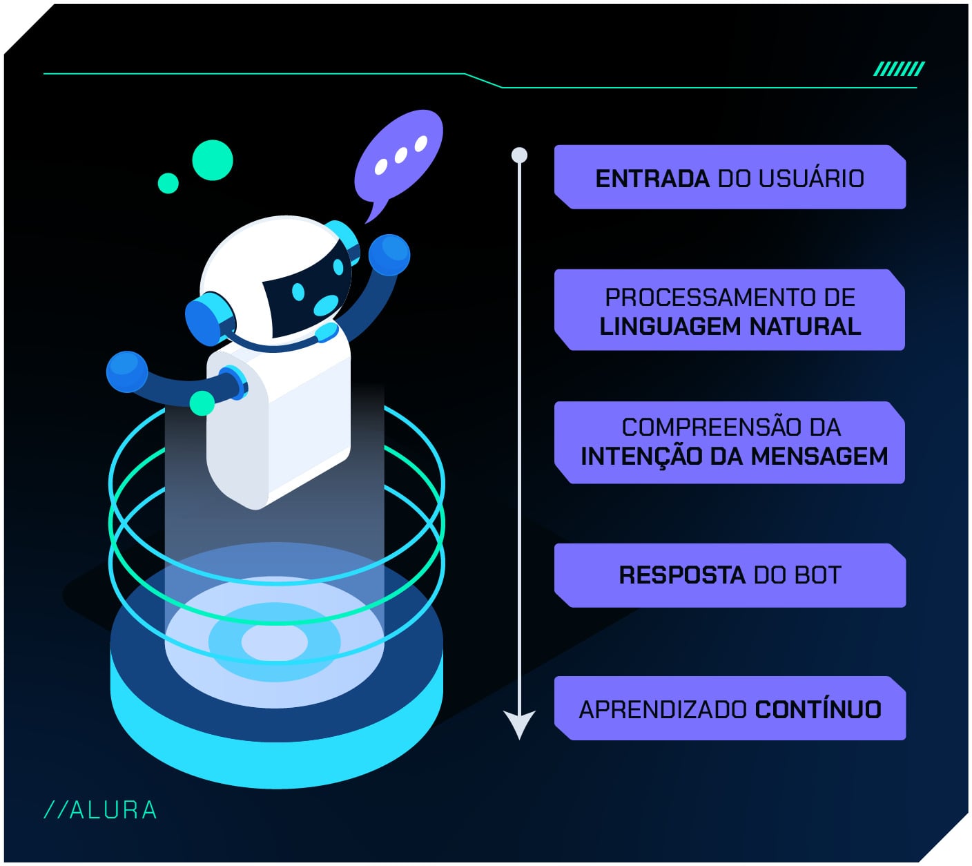 Guia Completo: Como Escolher a Melhor Plataforma de Chatbot para sua Empresa
