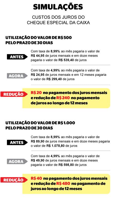 Entenda o impacto do IOF no seu cheque especial