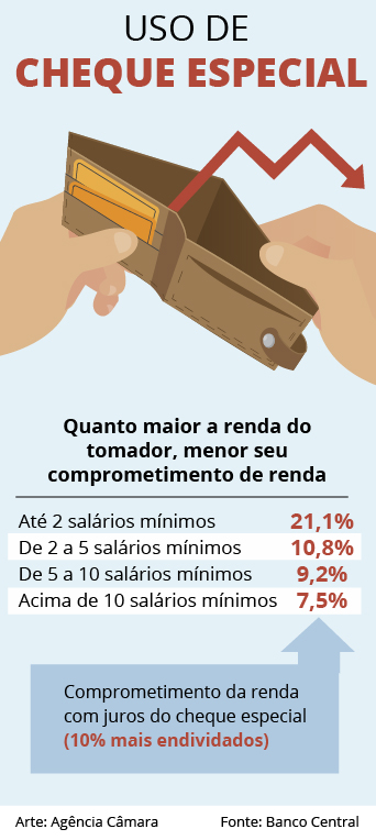 Dicas para sair do cheque especial rapidamente