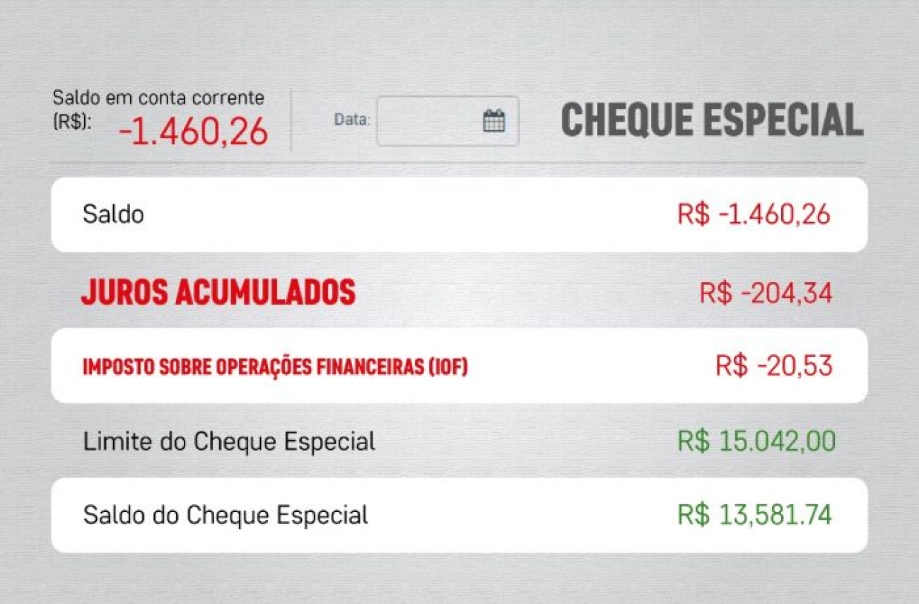 Calculando os juros do cheque especial: um guia prático
