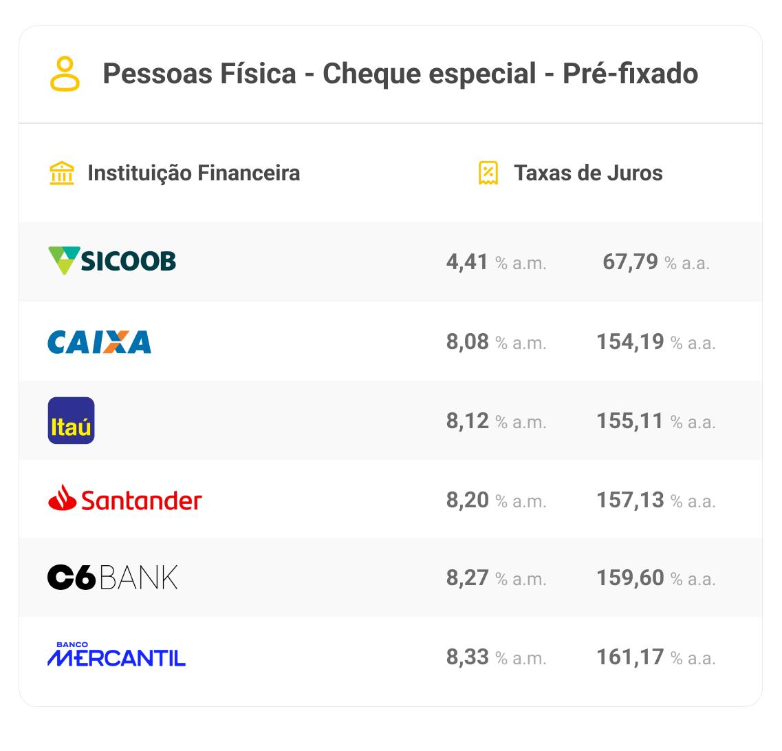 Como desativar o cheque especial