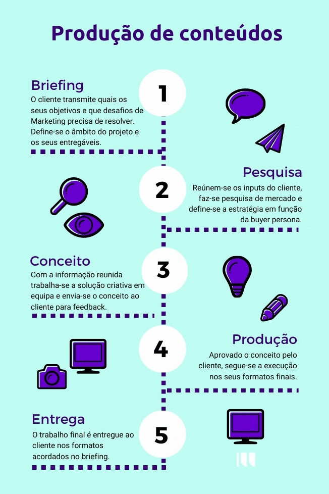 o que é criativo no marketing digital