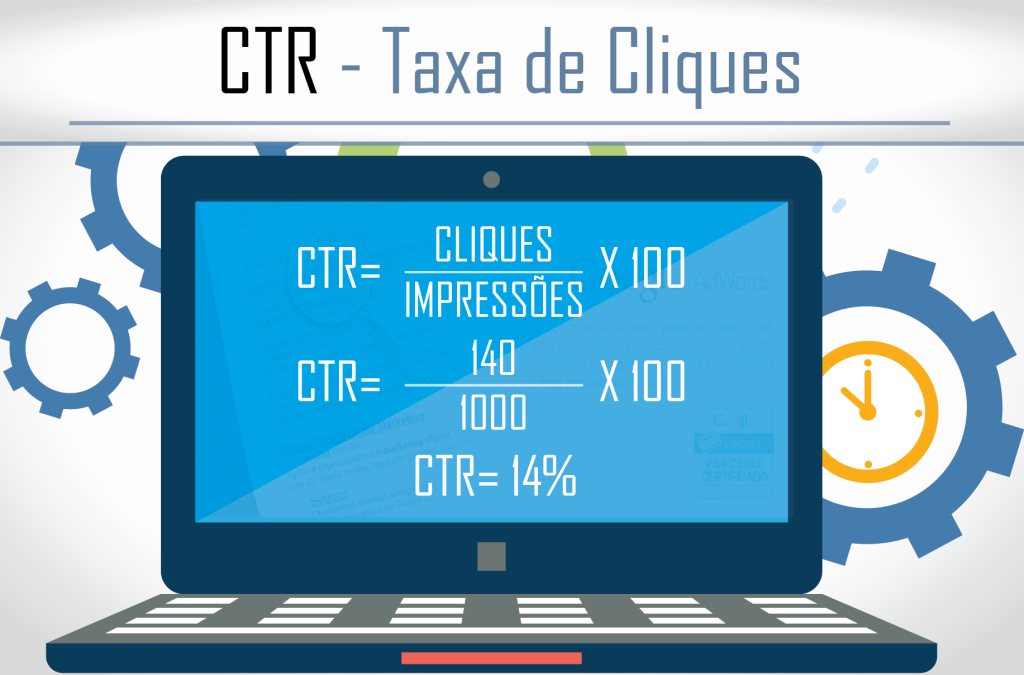 o que é ctr no marketing digital