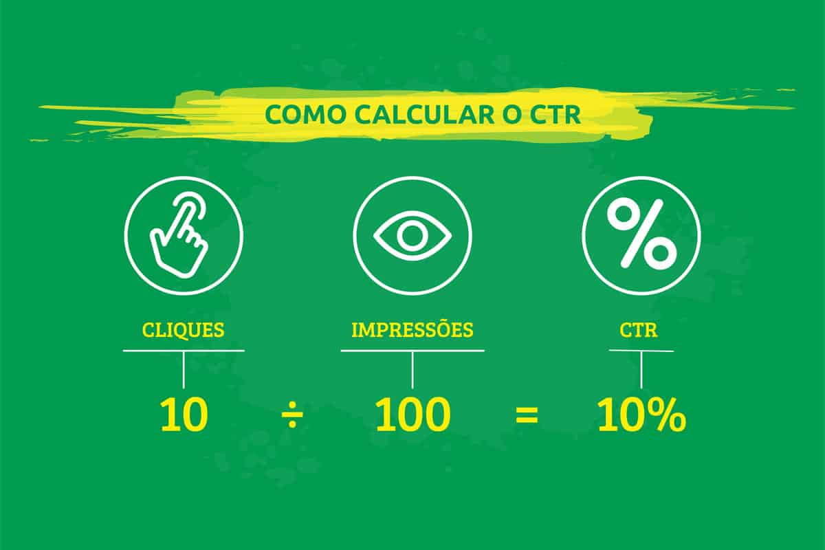 o que é ctr no marketing digital
