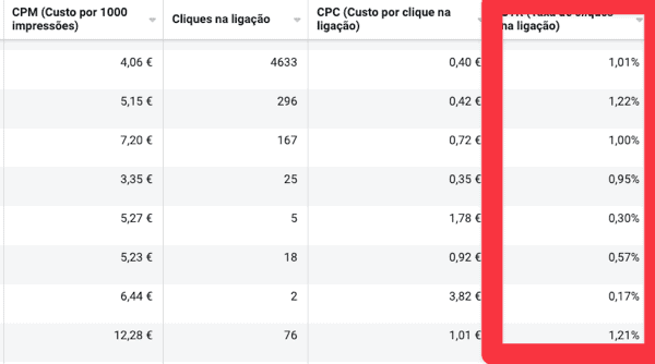 o que é ctr no marketing digital