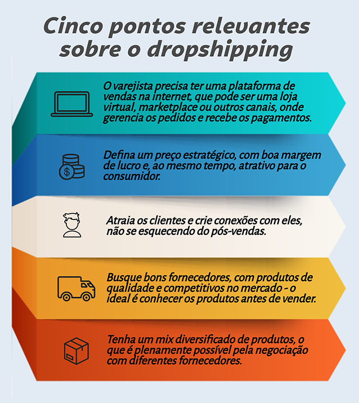 melhores nichos para dropshipping nacional 2024