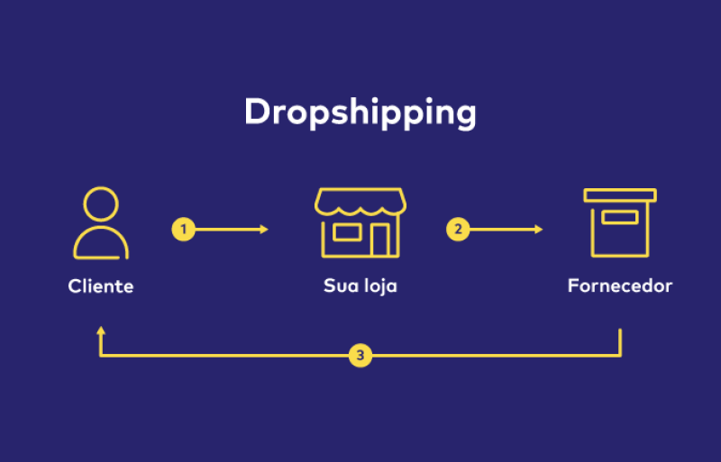 erros comuns ao iniciar no dropshipping nacional
