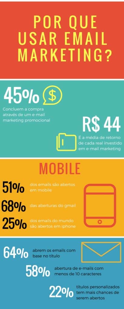 o que é e mail marketing