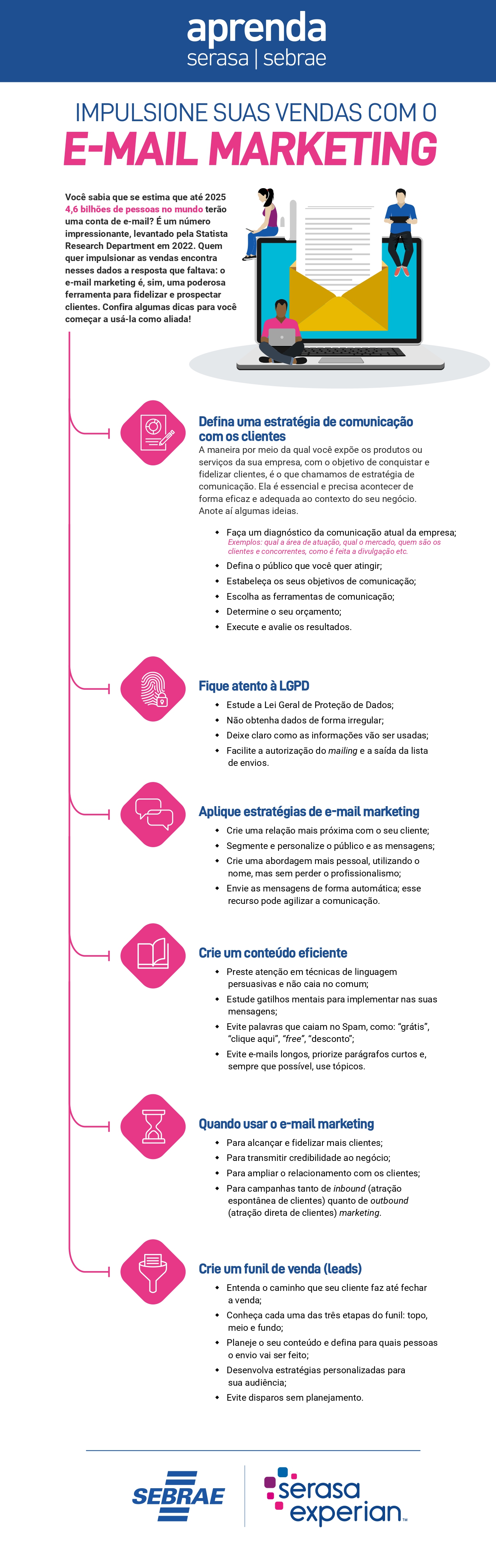 As Melhores Ferramentas de E-mail Marketing para Pequenas Empresas em 2024