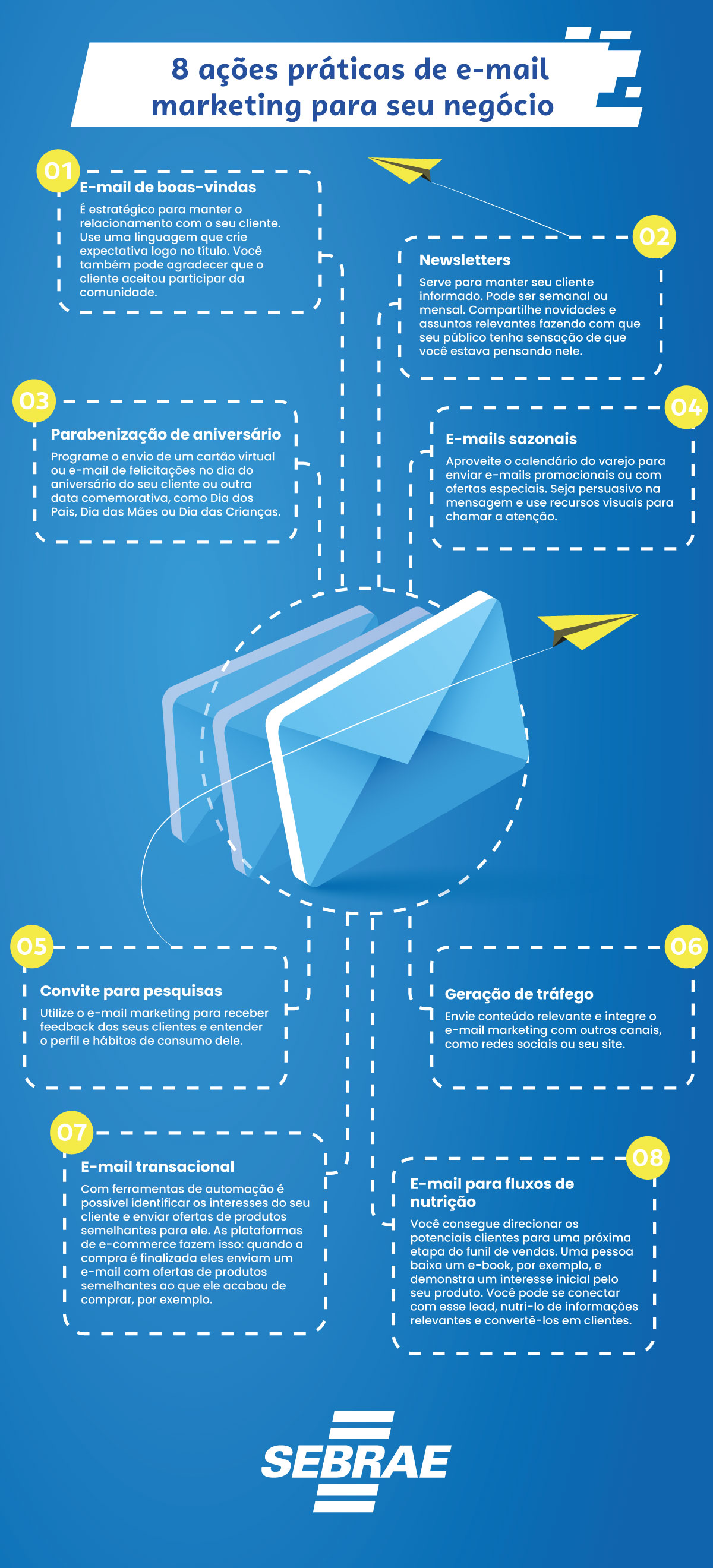 Maximizando o ROI: Estratégias Avançadas de Automação de E-mail Marketing